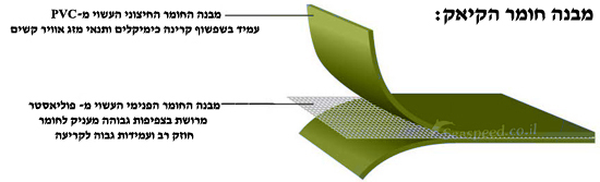 קיאק מתנפח איכותי תוצרת אקווה מרינה Betta K0 HM-312